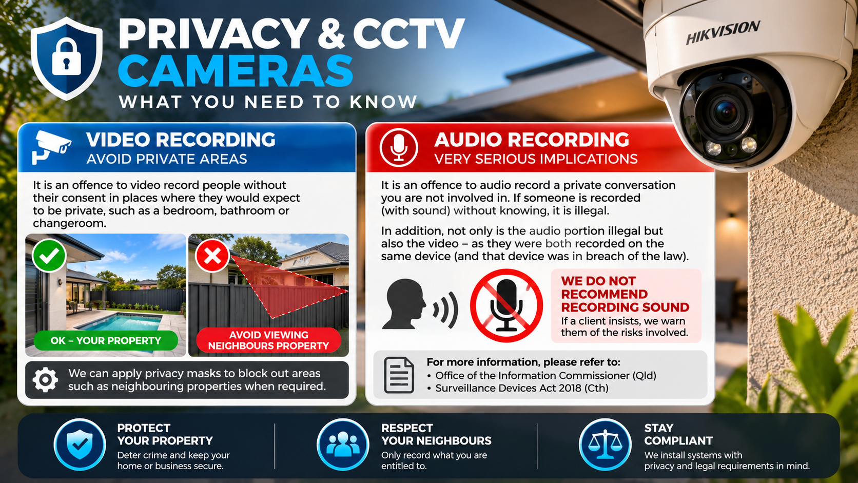 CCTV Privacy Information
